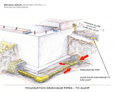 pool sump pit installation